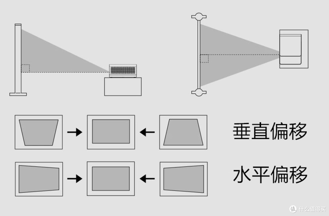 最强投影仪选购攻略：选择最合适自己的投影仪