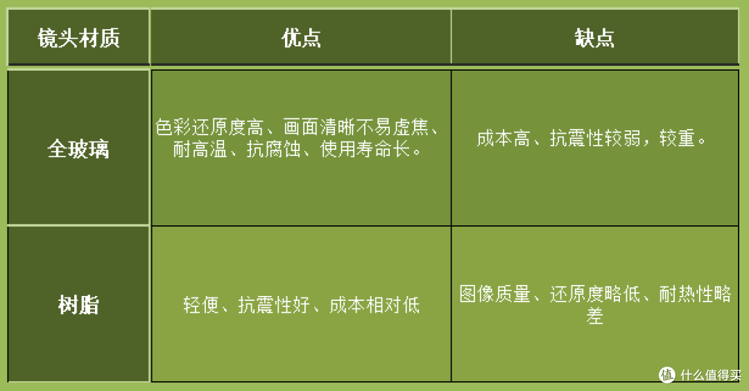 最强投影仪选购攻略：选择最合适自己的投影仪