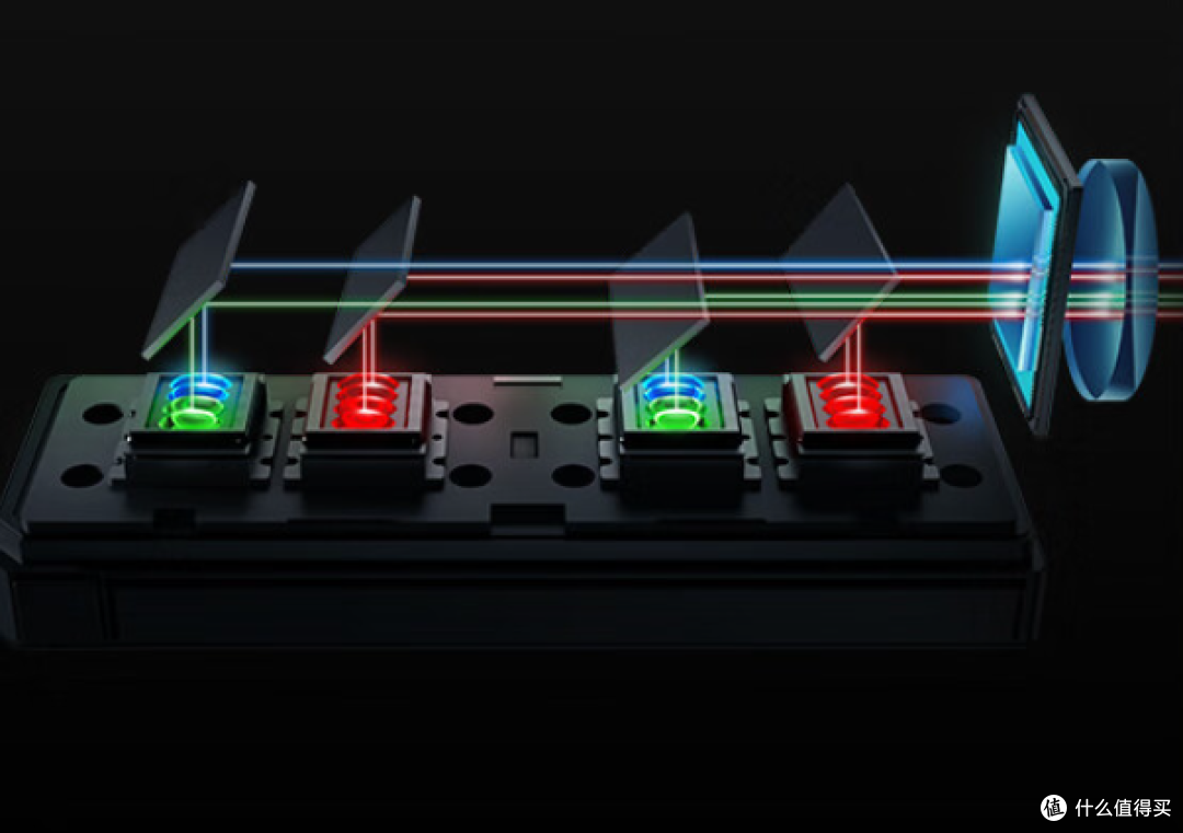 最强投影仪选购攻略：选择最合适自己的投影仪