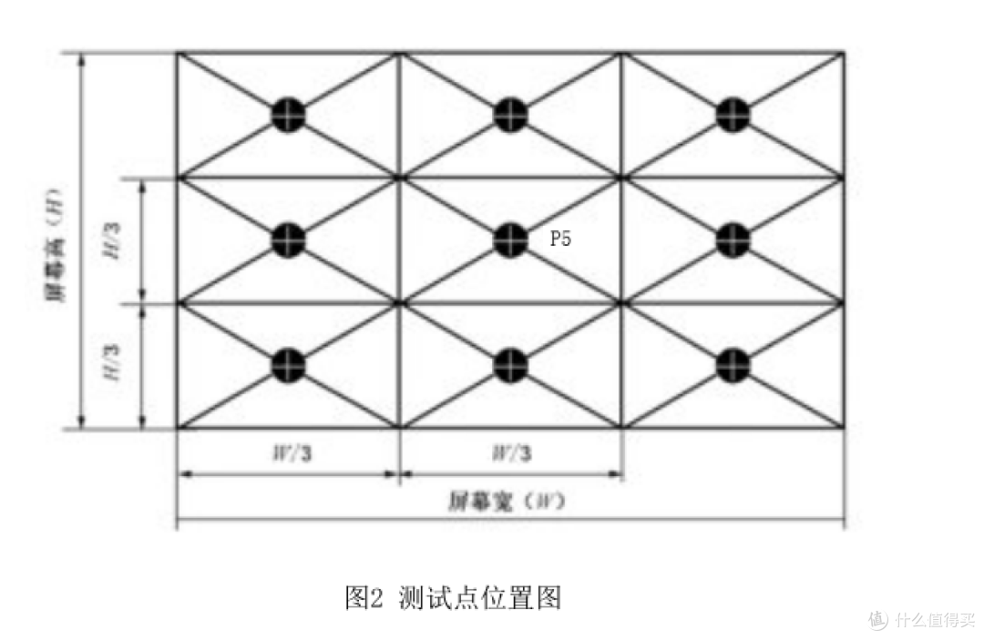 最强投影仪选购攻略：选择最合适自己的投影仪