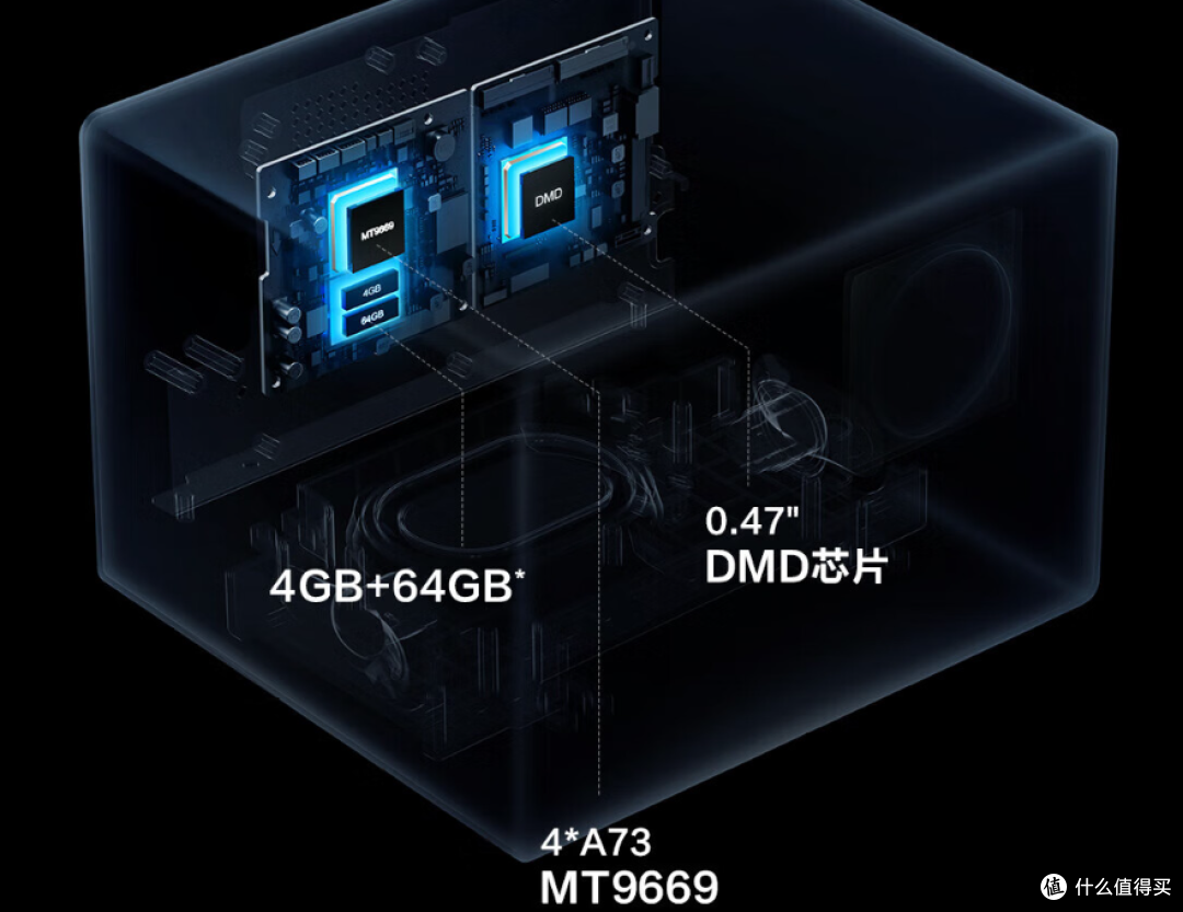 最强投影仪选购攻略：选择最合适自己的投影仪