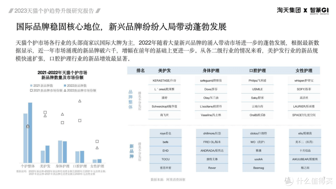 2023天猫个护趋势升级研究报告(附下载)