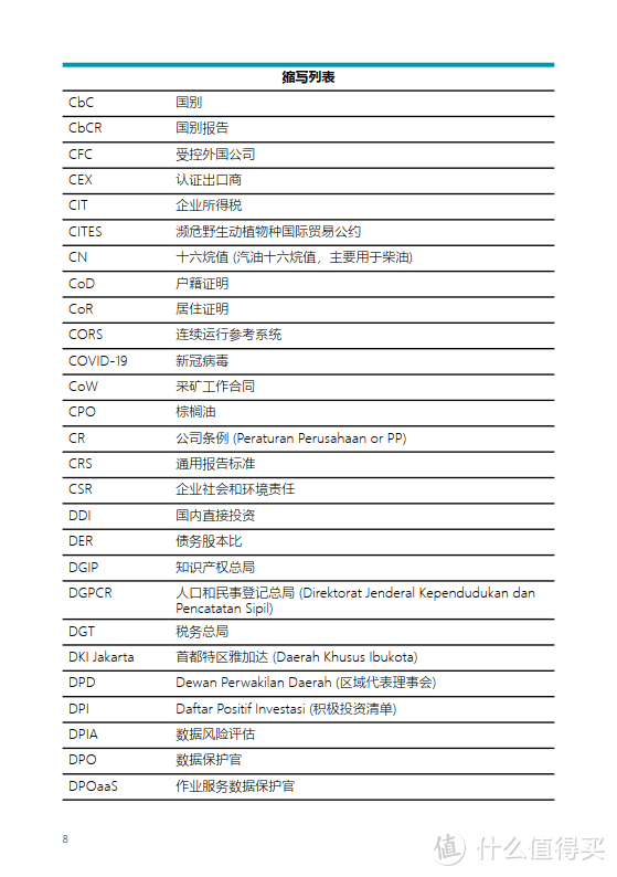 2023年印度尼西亚投资之窗