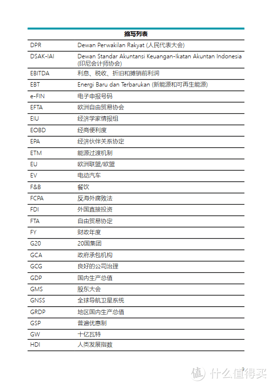 2023年印度尼西亚投资之窗