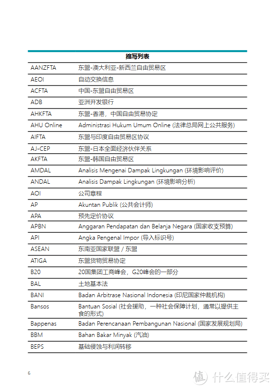 2023年印度尼西亚投资之窗