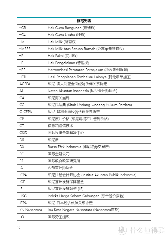 2023年印度尼西亚投资之窗