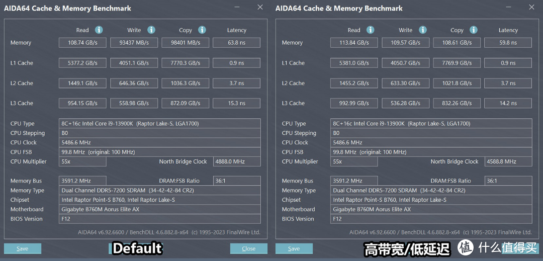 小雕也有黑科技，技嘉B760M AORUS ELITE AX主板评测