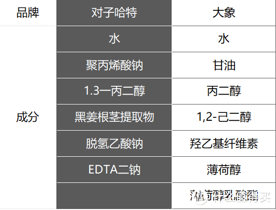 藏着床头柜的秘密-说说成年人的那些事。