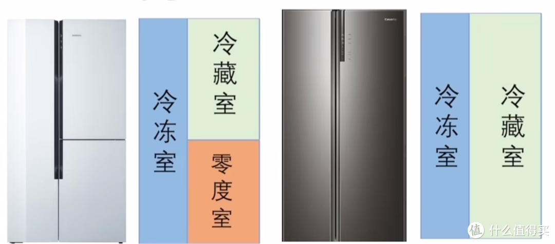 23年双11冰箱预热，T字型冰箱怎么选，一文带你了解，选出最适合自己的那款！