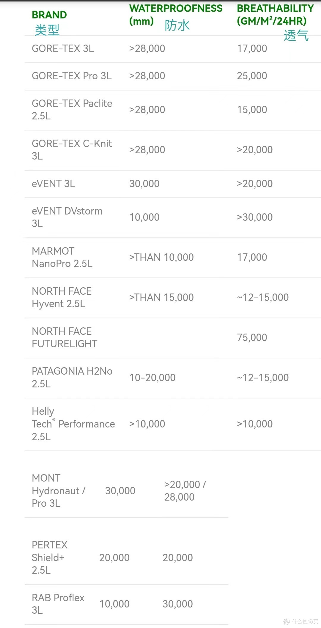 数据来源paddypllin，个人仅进行整理翻译