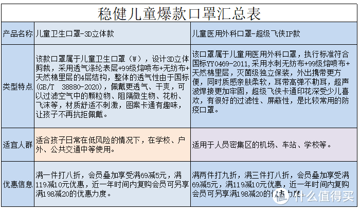 你的健康有人“罩着”，一站式购齐全家防护，稳健十月优惠一“文”打尽！