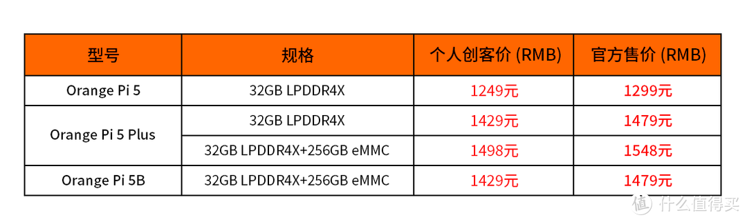 香橙派Orange Pi 5/5B/5 Plus新增32GB大内存，1249元起