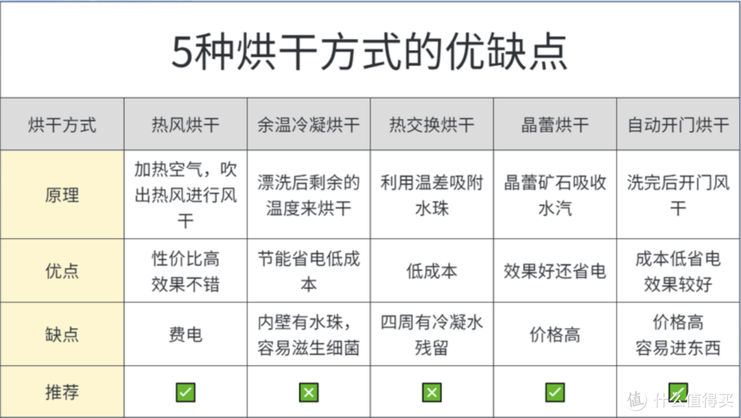 9款洗碗机大横评，覆盖3千到5千， 海尔，美的， 凯度， 西门子热门机型，双十一洗碗机，记得看完再买