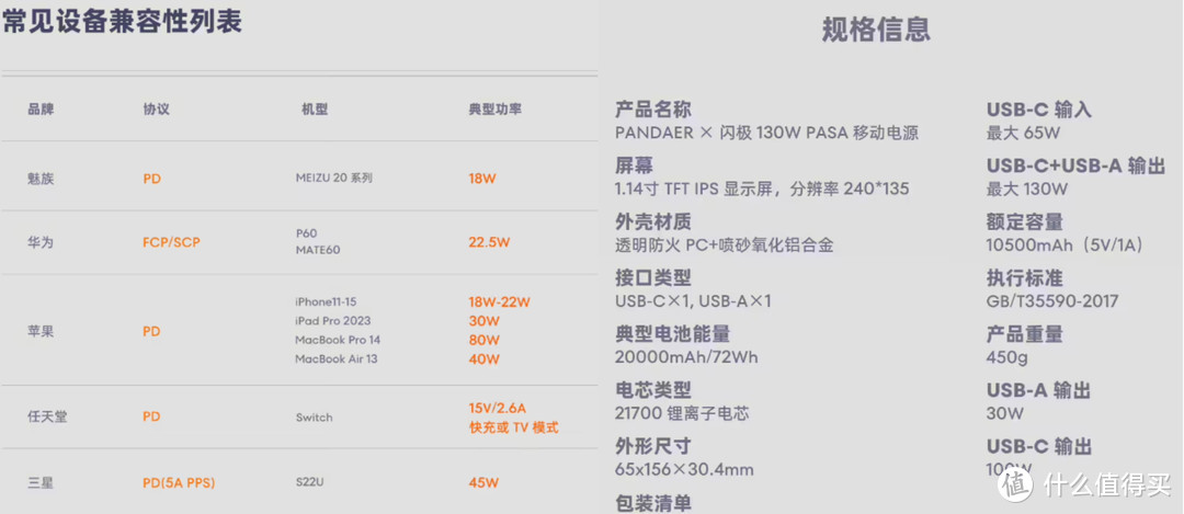 魅族PANDAER ×闪极130W 可视移动电源：72Wh超大容量，首发价799元