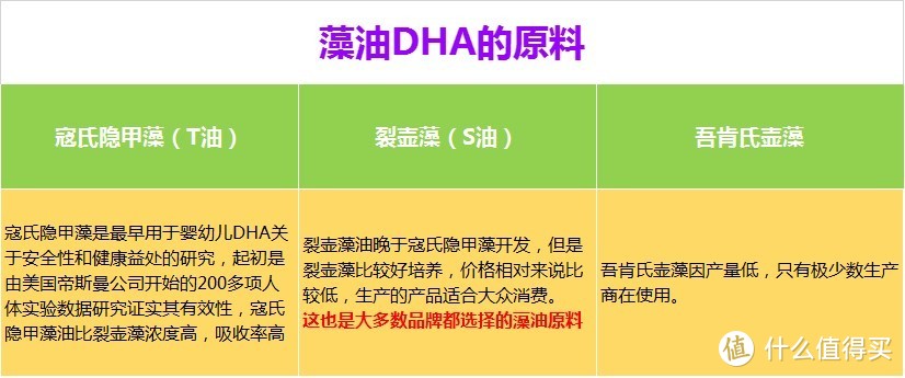儿童DHA怎么选，吐血整理热门14款儿童DHA，第二期7款DHA数据天梯图（下篇）