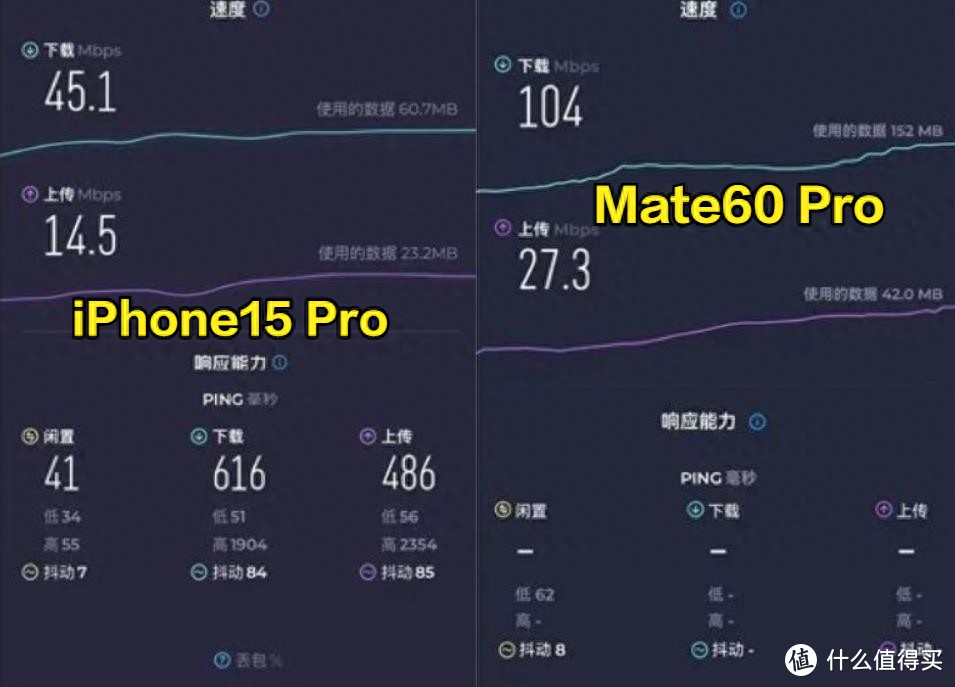 对比：华为Mate60信号好到什么程度，iPhone15又差到什么程度？