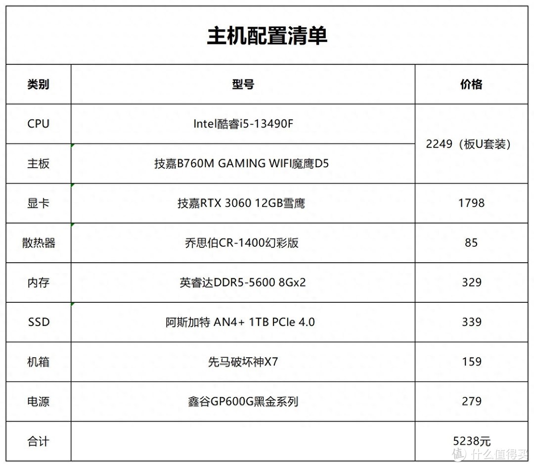 13代i5+技嘉B760M白魔鹰，教您装能用大学四年，不落伍的游戏主机