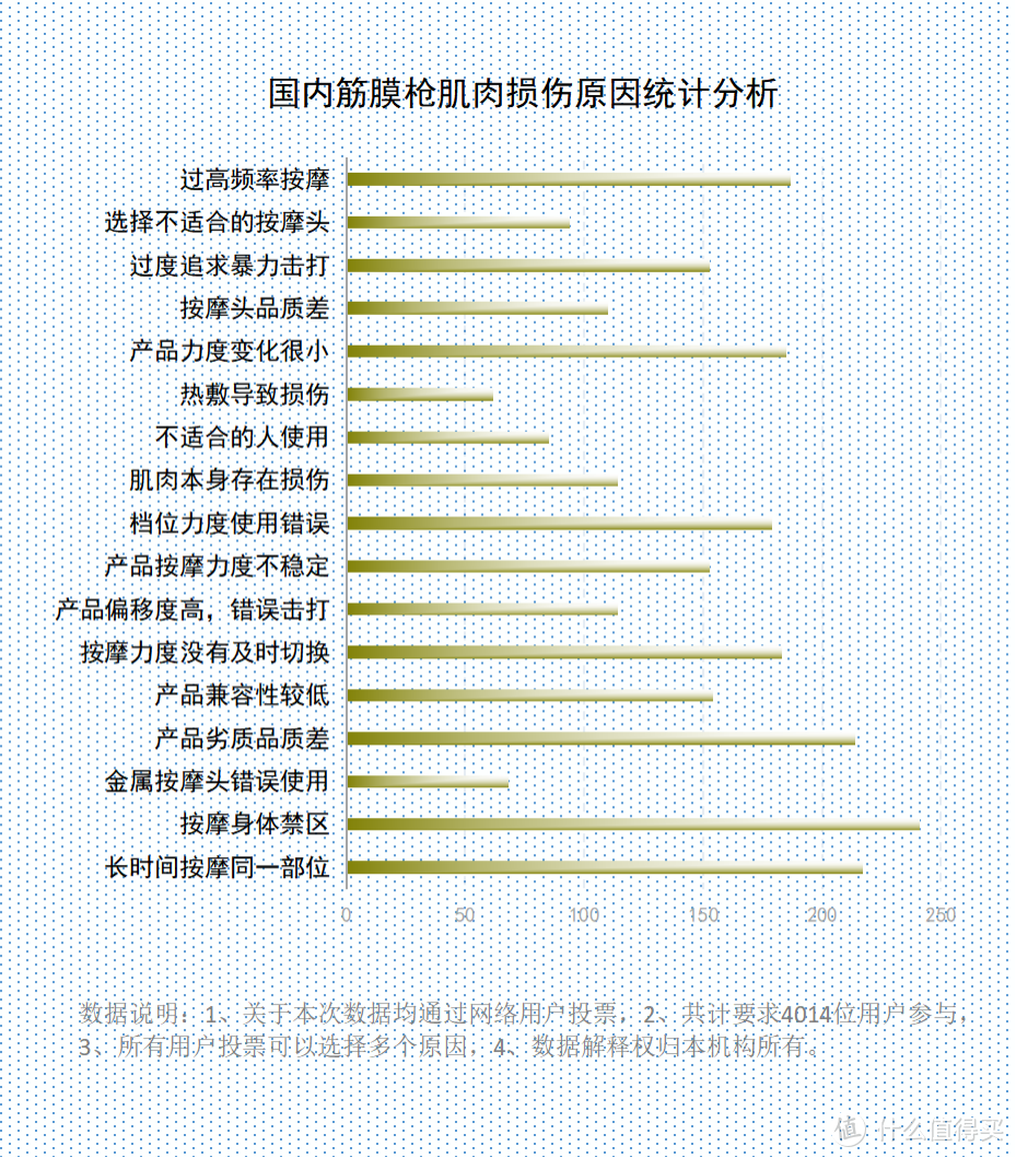 筋膜枪到底好不好用？慎防三大弊端风险！