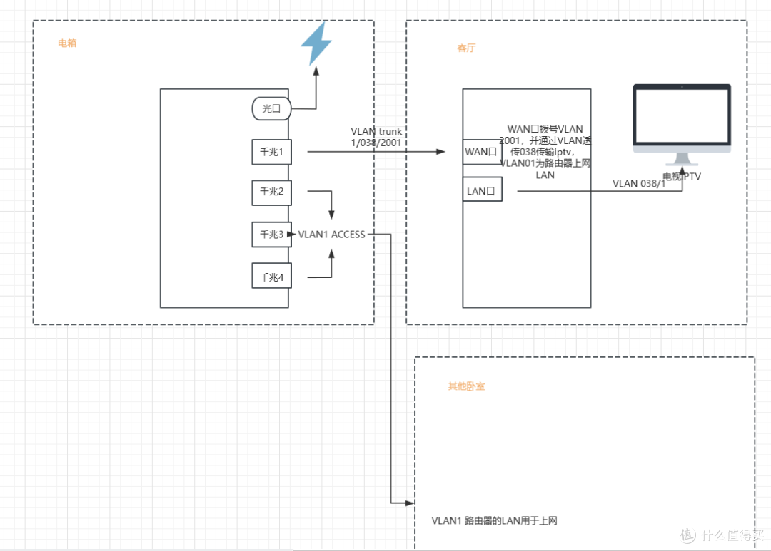 华为hs8546v5 openwrt实现单线复用《拨号,网络,iptv》