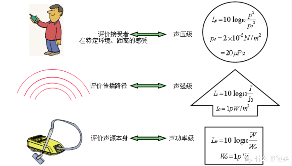 抽油烟机真别买贵了！2023年抽油烟机选购指南