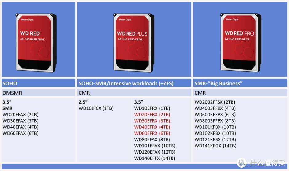 全速无压力！华硕爱速特AS5404T新品抢先评测，双8TB西数Red Plus NAS红盘，双2.5G网口真的太酷啦！