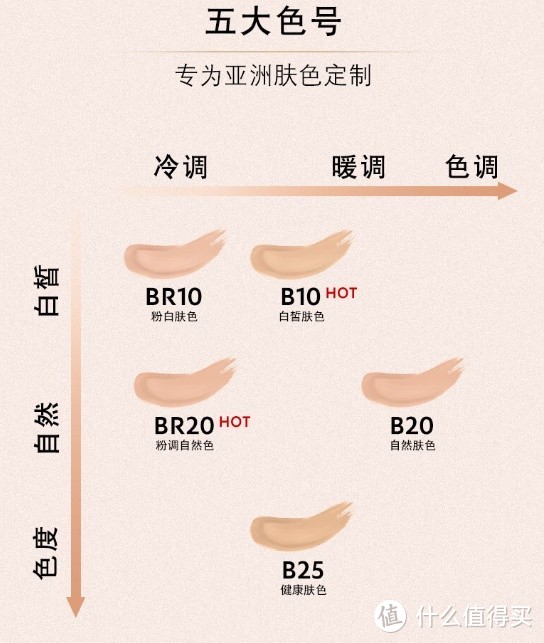 ysl气垫色号10号20号图片