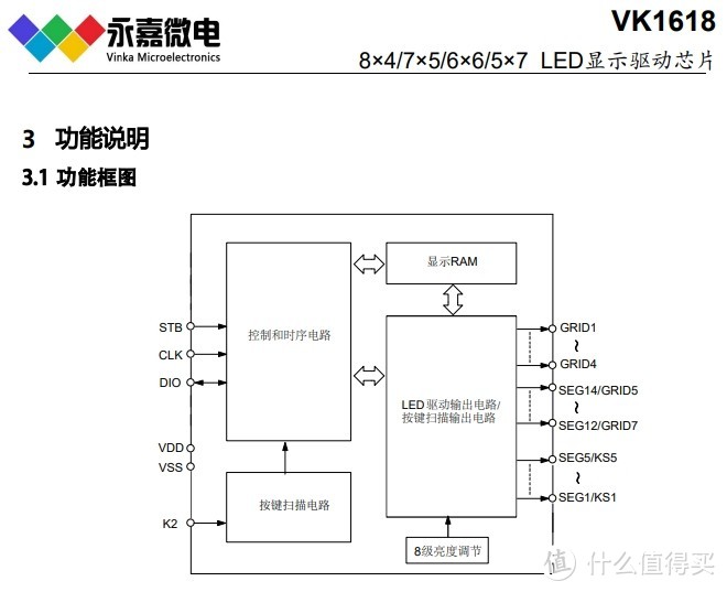 点阵数显驱动芯片3线/4线芯片数显LED原厂VK1618概述及功能特点