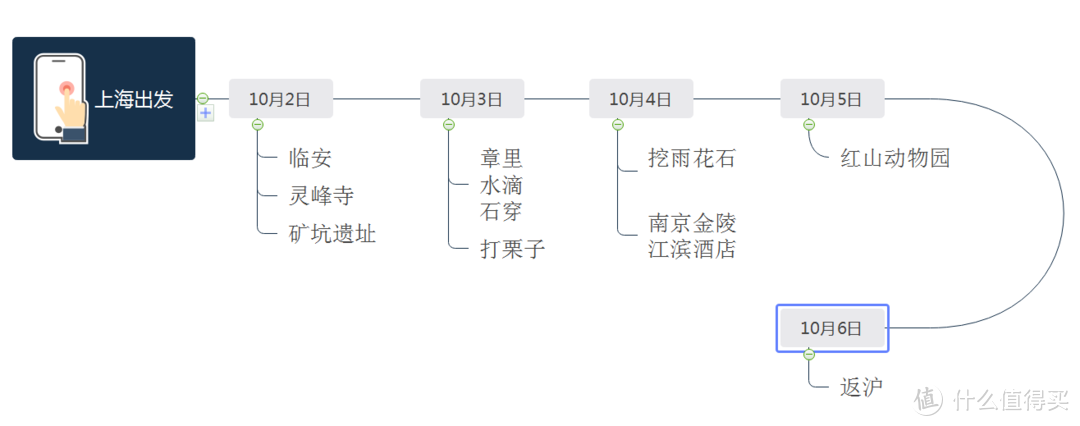 国庆带娃避人流~上海周边深山徒步，打栗子，挖石头，打卡红山动物园好不快乐~