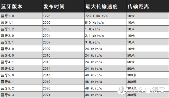 有哪些好用的开放式耳机推荐？教你怎么选开放式蓝牙耳机