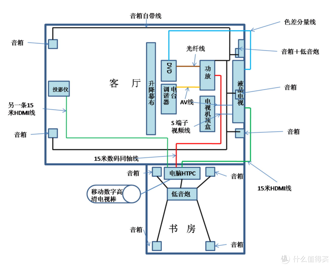 客厅音响要音质、要便捷、要智能？如何选择？宝华韦健Panorama 3让你既要又要还要！