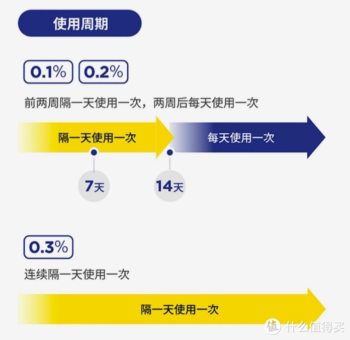 双十一种草篇-眼霜推荐