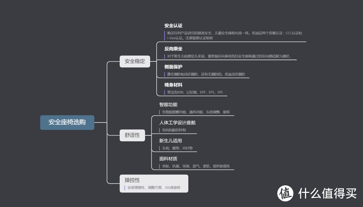 看了50篇+文章整理出来的安全座椅选购要素+实操攻略|附实测欧颂星际号智能2代安全座椅使用体验！