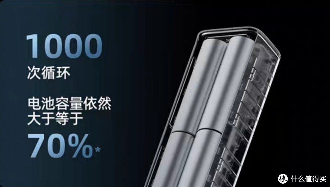 最强充电宝，只要172元，酷态科10号，150W MAX大功率，90W自充，15分钟充入55％，单口120W MAX快充