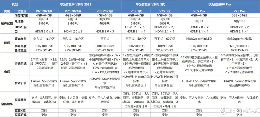 2023电视选购指南——华为智慧屏篇