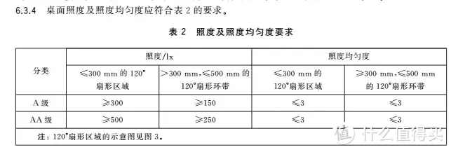 百元价位护眼台灯怎么选？首推书客L1高显色护眼台灯