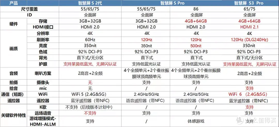 2023电视选购指南——华为智慧屏篇