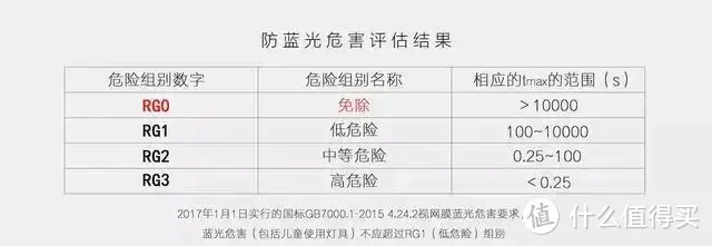 早用早享受！飞利浦A1护眼台灯上手实测