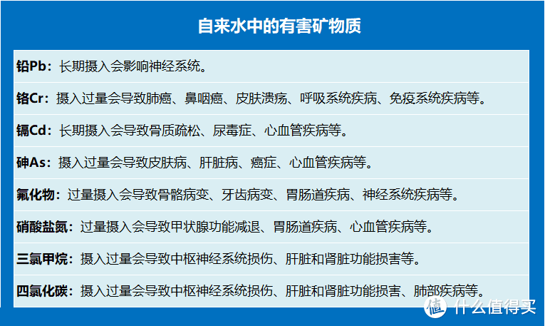 选净水器到底有哪些误区？千万不要只盯着TDS，通过实验看真相！