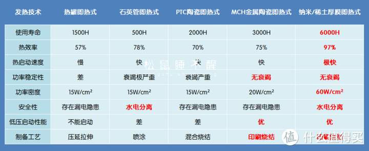 选净水器到底有哪些误区？千万不要只盯着TDS，通过实验看真相！