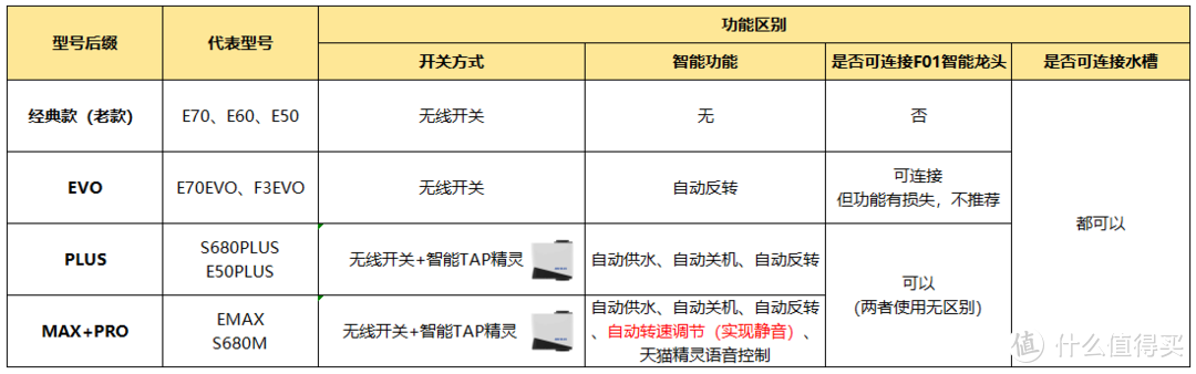 一分钟让你了解，贝克巴斯垃圾处理器天梯图，选购不再迷茫！