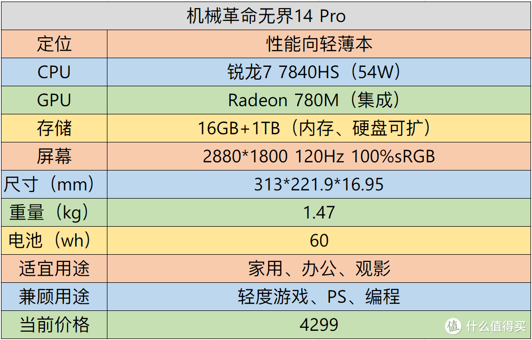 【评测】不只是价格杀手——机械革命无界14 Pro 锐龙版测评