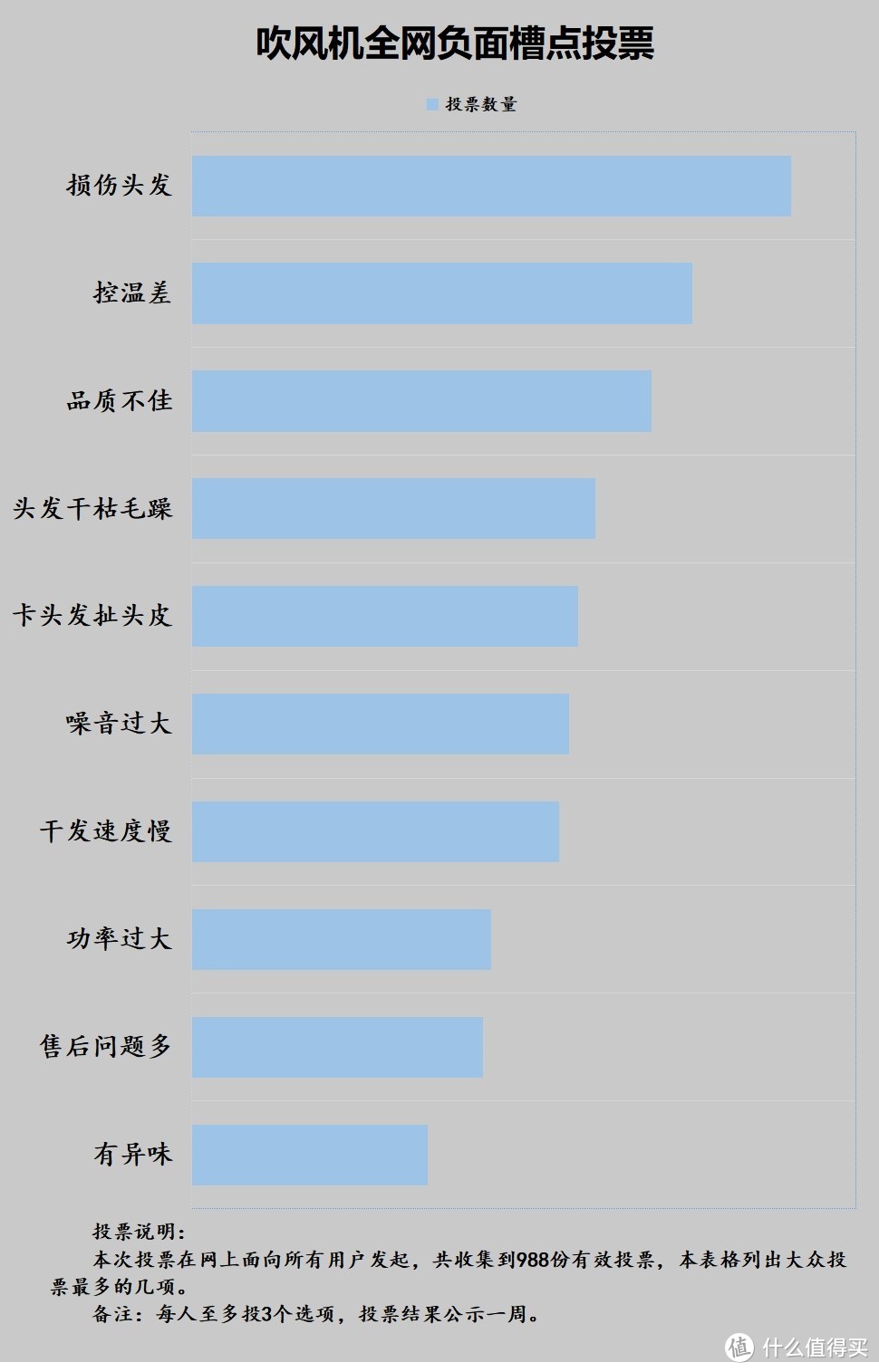 吹风机会把头发吹坏吗？起底四大误区风险！