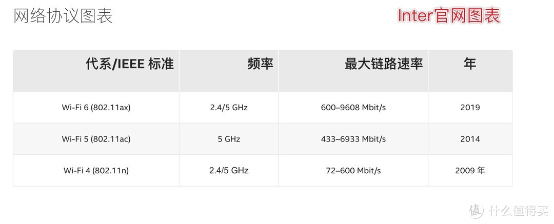 Wi-Fi 6入门首选，华硕RT-AX57电竞路由器