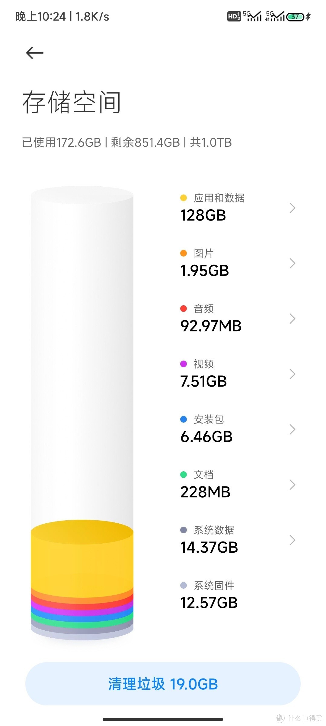 16+1t的红米note12turbo根本用不完