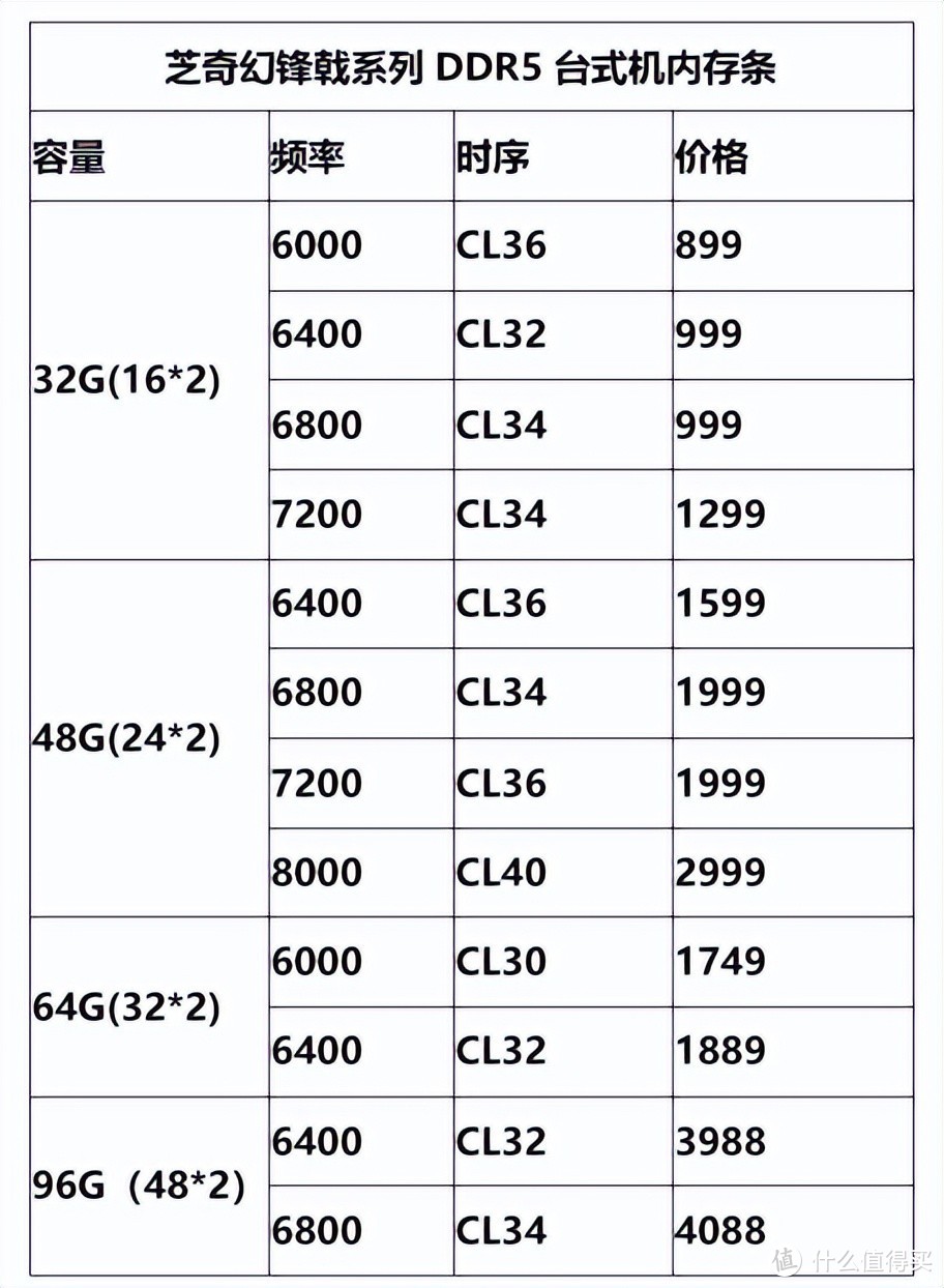 光威即将上市神策/龙武DDR5内存，48G(24GX2)性价比还得看国产