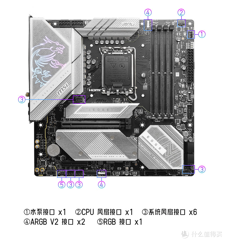 微星 B760M 刀锋 钛 MATX 主板上架：12(75A)+1+1路 智能供电、3xM.2Gen4插槽