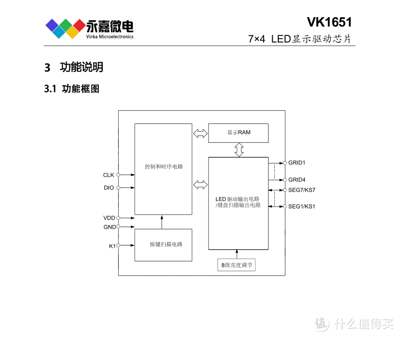 显示数码管驱动芯片VK1651工作电压 3.0-5.5V LED驱动厂家