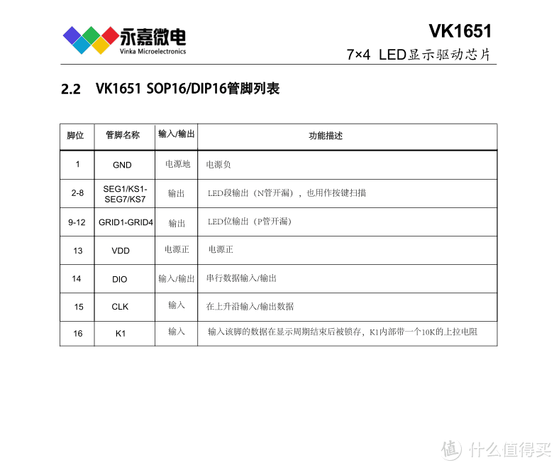 显示数码管驱动芯片VK1651工作电压 3.0-5.5V LED驱动厂家