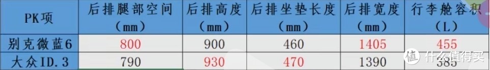 别克纯电微蓝6二四款9.98万:430公里,比ID3还划算，但大卖还是悬！