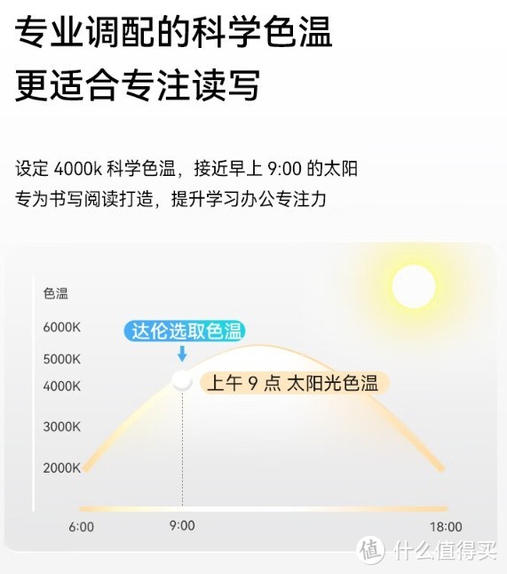 华为智选 达伦护眼台灯3i：守护学生用眼健康的无蓝光智能台灯